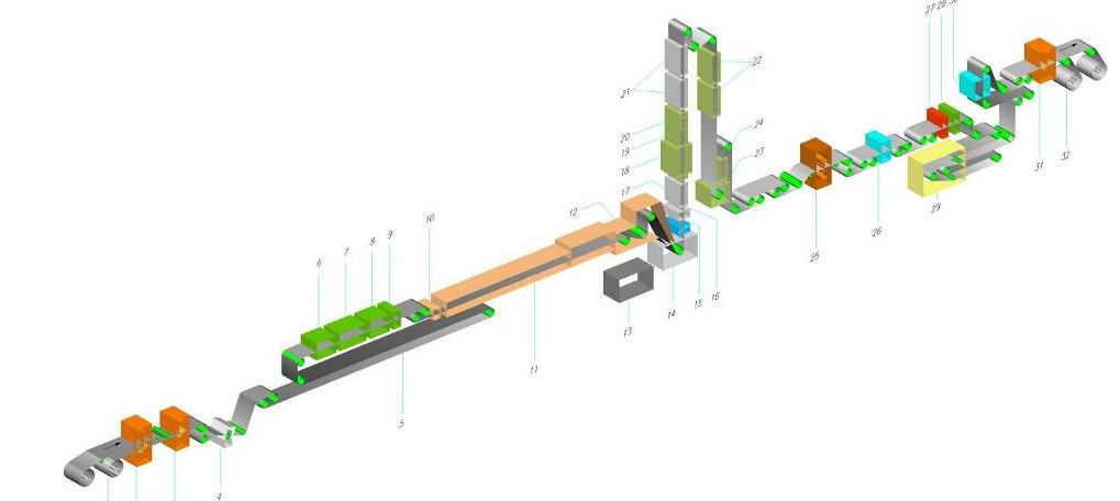 Processing Line