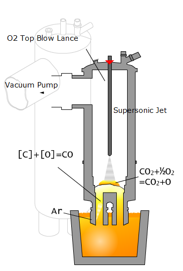 Vacuum station